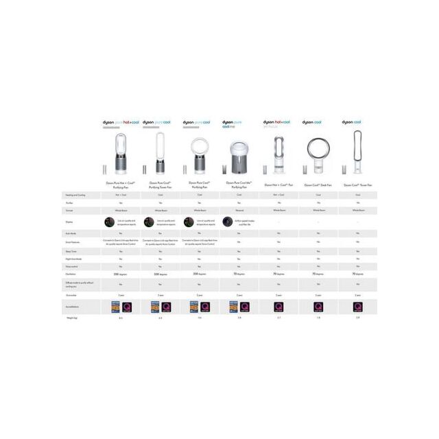 Dyson BP01 Pure Cool Me Purifier