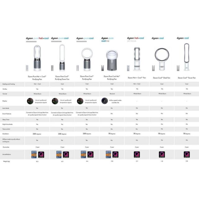 Dyson DP04 Pure Cool Purifying Desk Fan