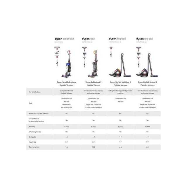 Dyson SMALLBALLALLERGY Upright Vacuum  Cleaner