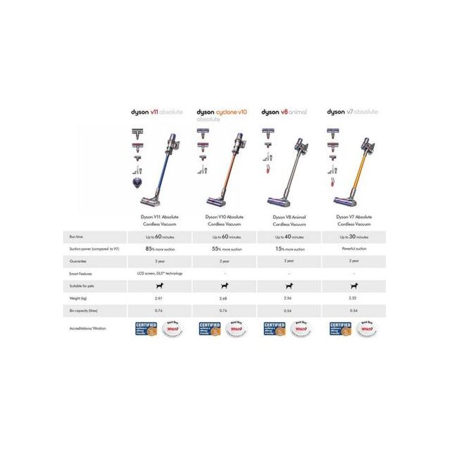 Dyson V7ABSOLUTE Cordless Vacuum Cleaner - 30 Minute Run Time