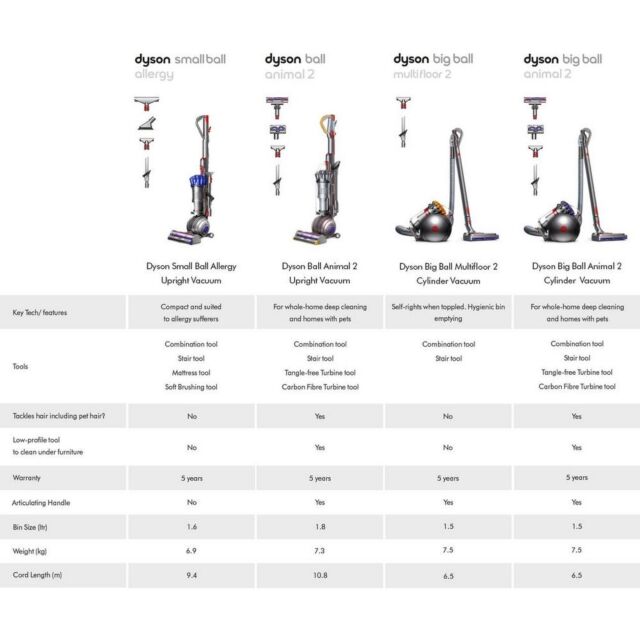 Dyson BALLANIMAL2 Upright Vacuum Cleaner 