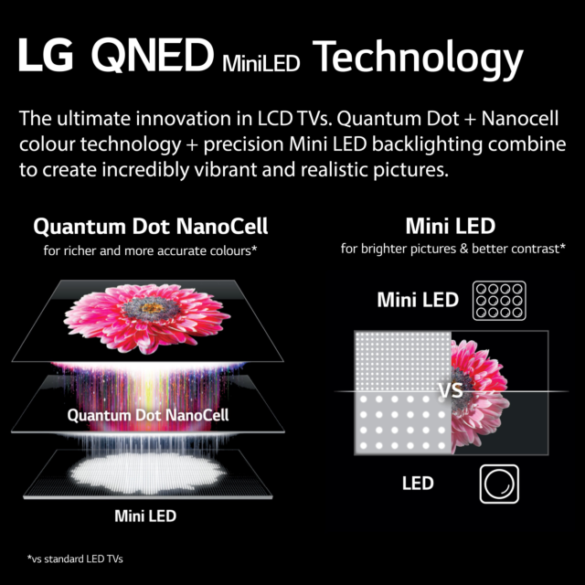 LG 86QNED866QA_AEK 86inch 4K QNED MiniLED Smart TV with Voice Assistant