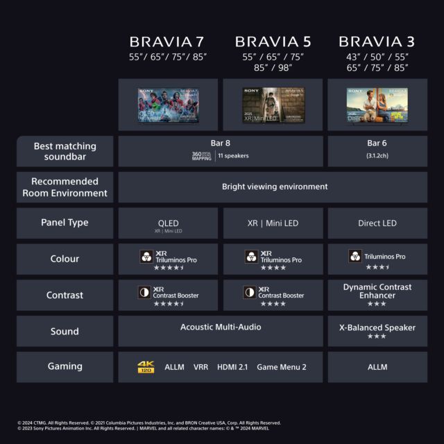 Sony K43S38BP.UKA 43inch 4K HDR Google TV